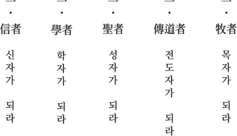 역사와 비전 교훈